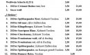 weinliste